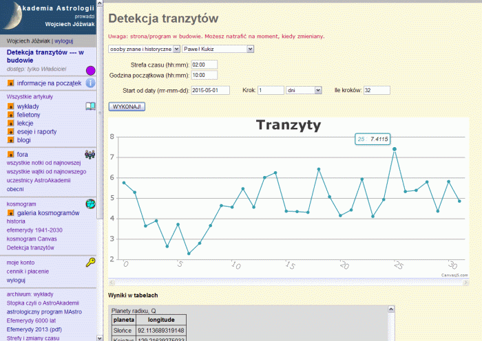 detekcja tranzytów