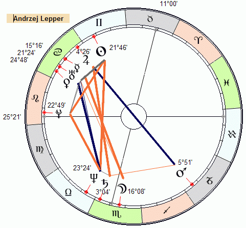 horo