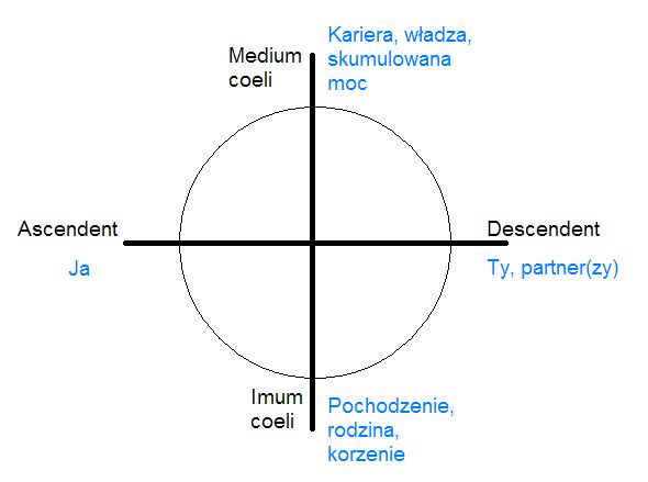 Tło lokalne, wykres 1