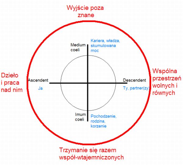 Tło lokalne, wykres 2