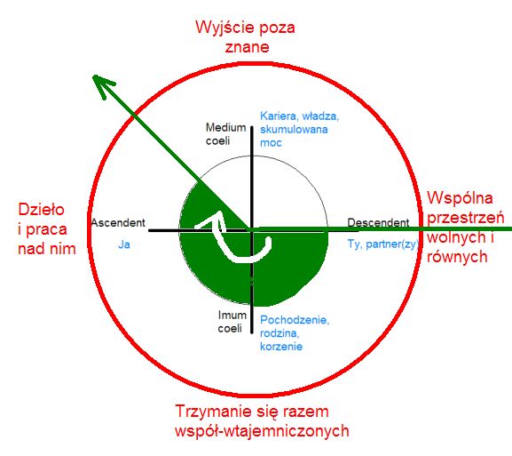 Tło lokalne, wykres 3