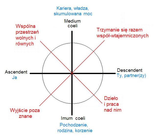 Tło lokalne, wykres 4