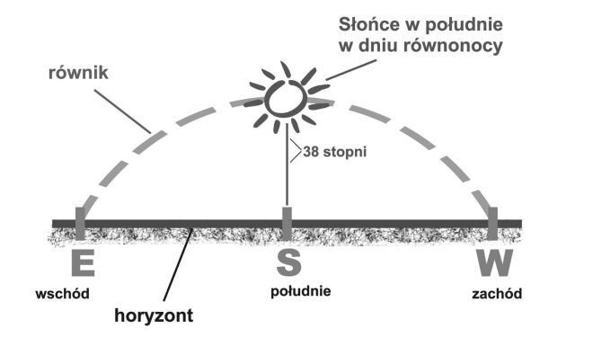 rysunek