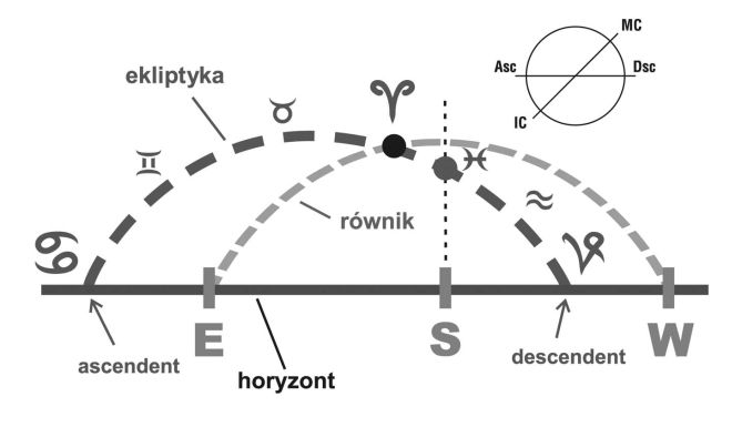 rysunek