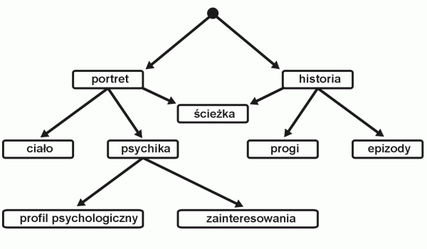 rysunek