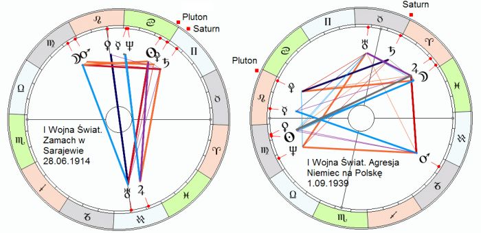 kosmogramy I i II wojen światowych